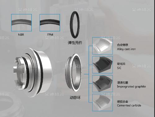 转子泵厂家告诉您机械密封选择六大误区