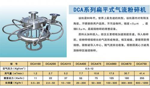 粉碎加工（代工）各类物料