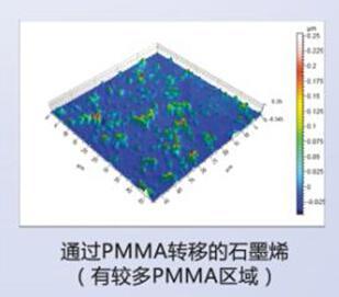 三维共聚焦显微镜快速无损表征石墨烯材料